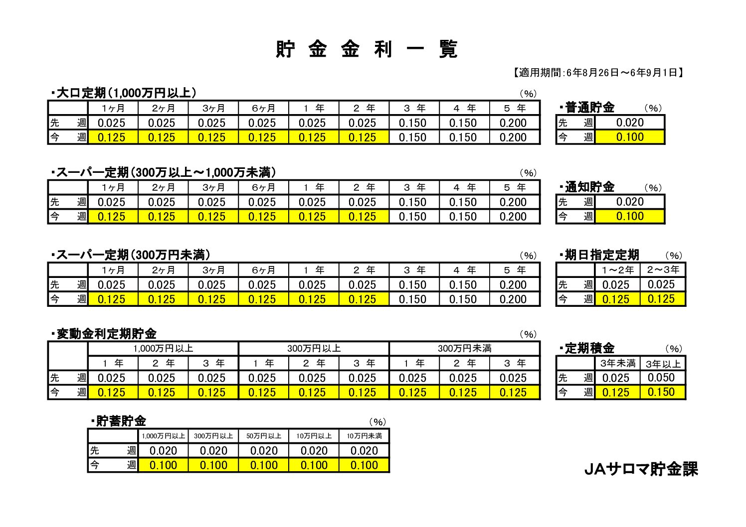 貯金金利改定について